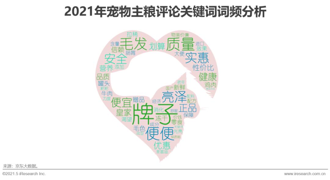 2021年宠物行业白皮书,2020中国宠物消费趋势白皮书