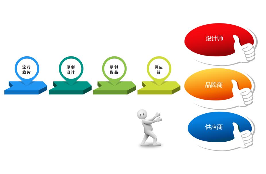 YITU衣图——一个赚钱的服装设计平台