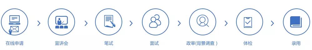 上海期货交易所校招2020,上海证券交易所2023年校园招聘