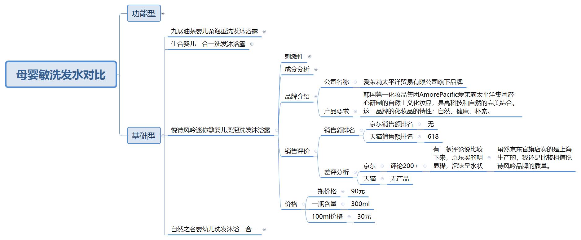 十大洗发水良心测试,最安全的洗发水是哪几个品牌的