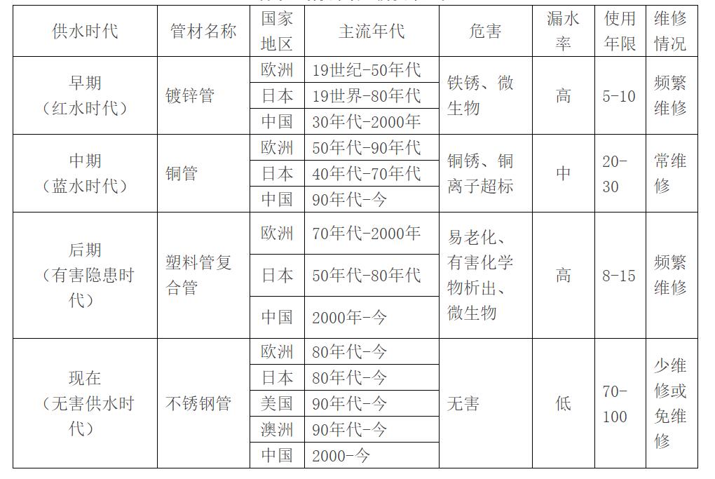 不懂水电做水电有哪些危害,不懂材料