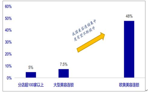 美容行业未来发展趋势分析,美容行业的发展现状和未来分析