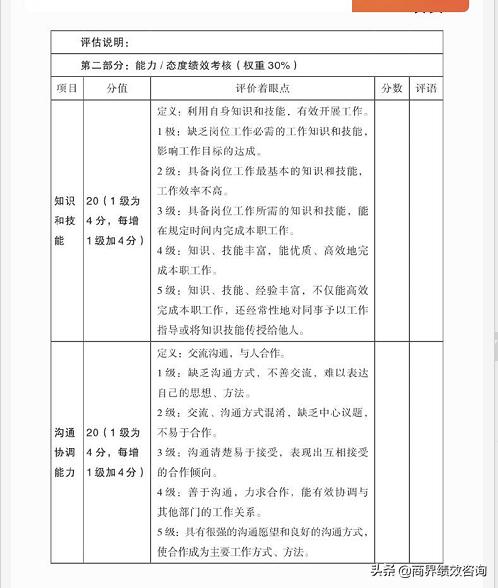 绩效考核与绩效管理方案,如何合理的制定绩效考核方案