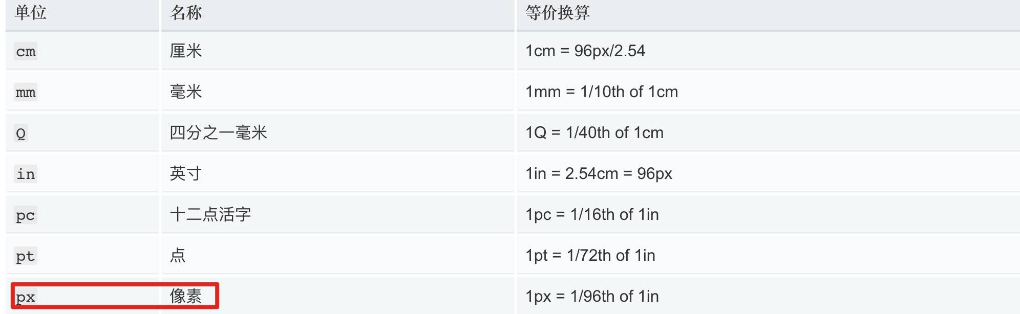 h5移动端页面用哪种布局更好,h5响应式布局是怎么样的
