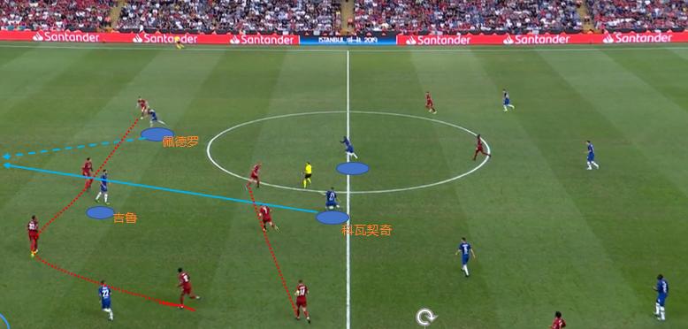 兰帕德助利物浦,兰帕德对阵曼联