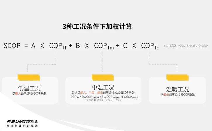 泳池热泵,泳池除湿热泵标准