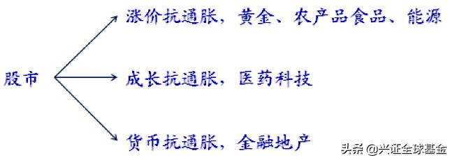 黄金暴涨的背后的经济信号,黄金高企留意后市通胀前景