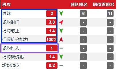 曼联数据分析,曼联数据