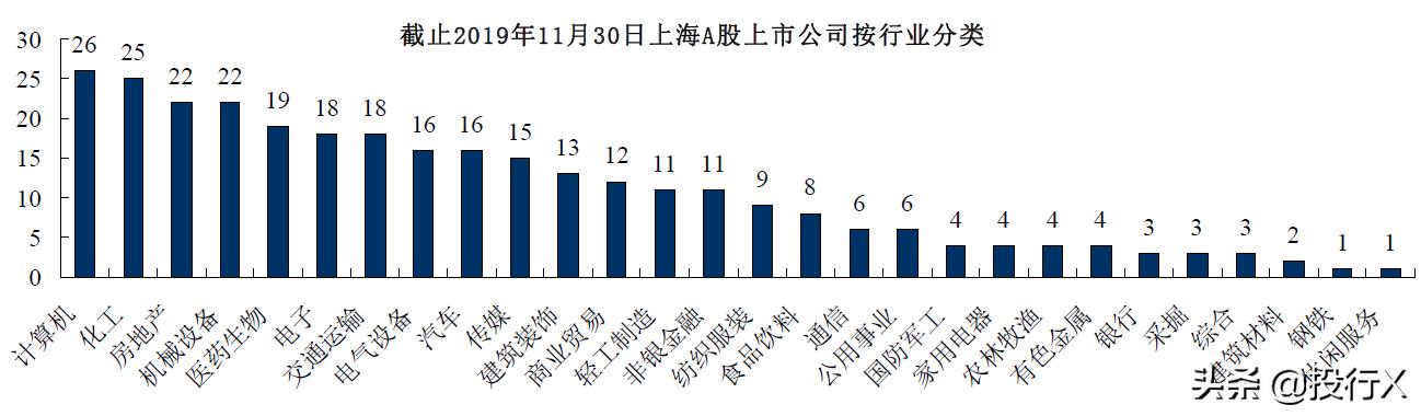 上海证券交易所上市公司画面,上海上市公司参观