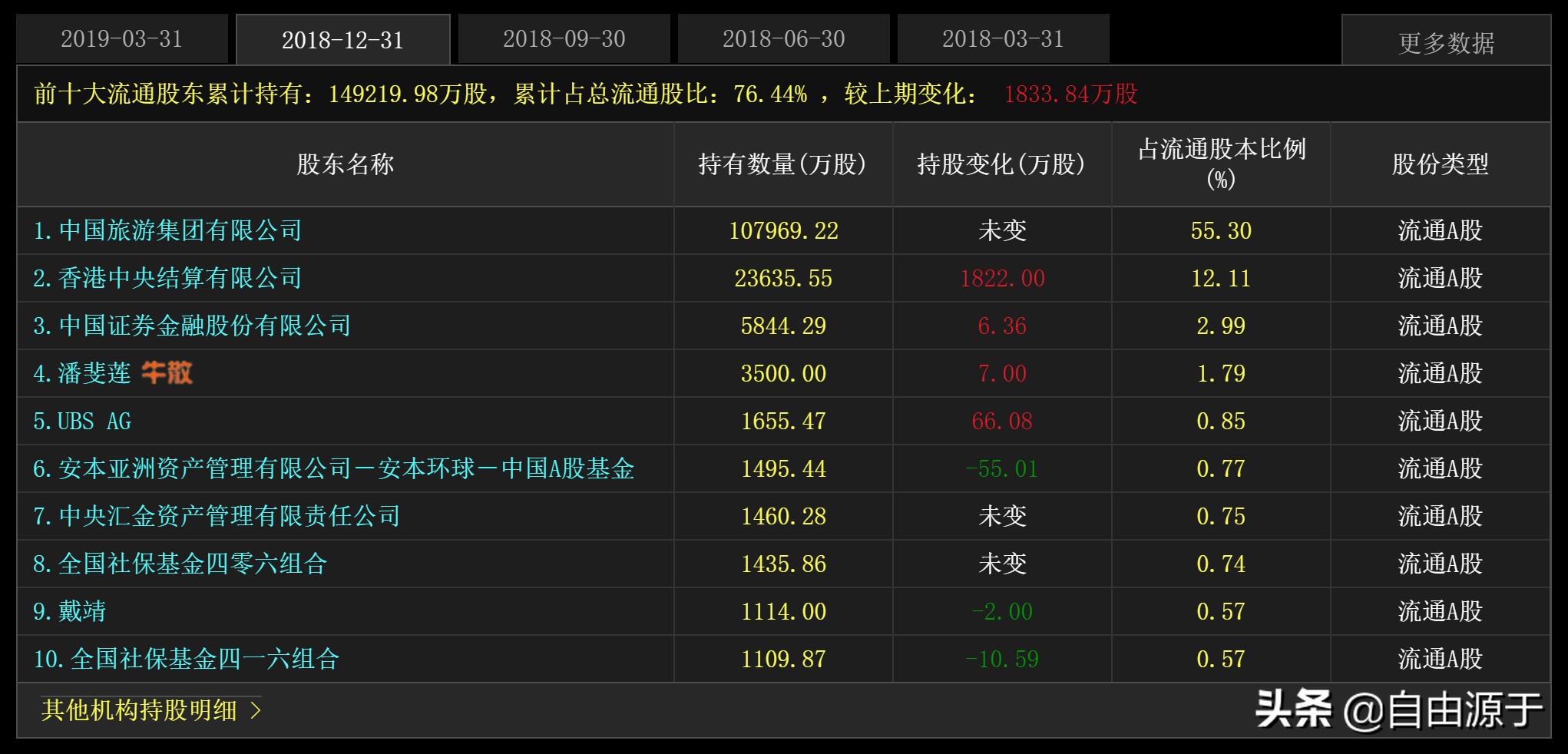 中国国旅集团财务报表,中国国旅2017年报