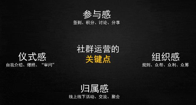 建材行业如何社群营销,建材行业老客户社群营销成功案例