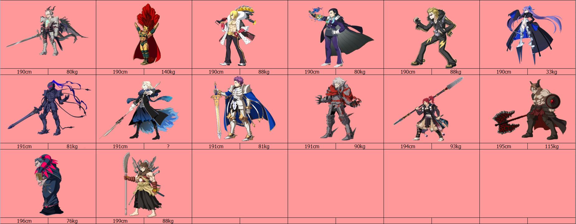 fgo从者排名,fgo从者人气排名