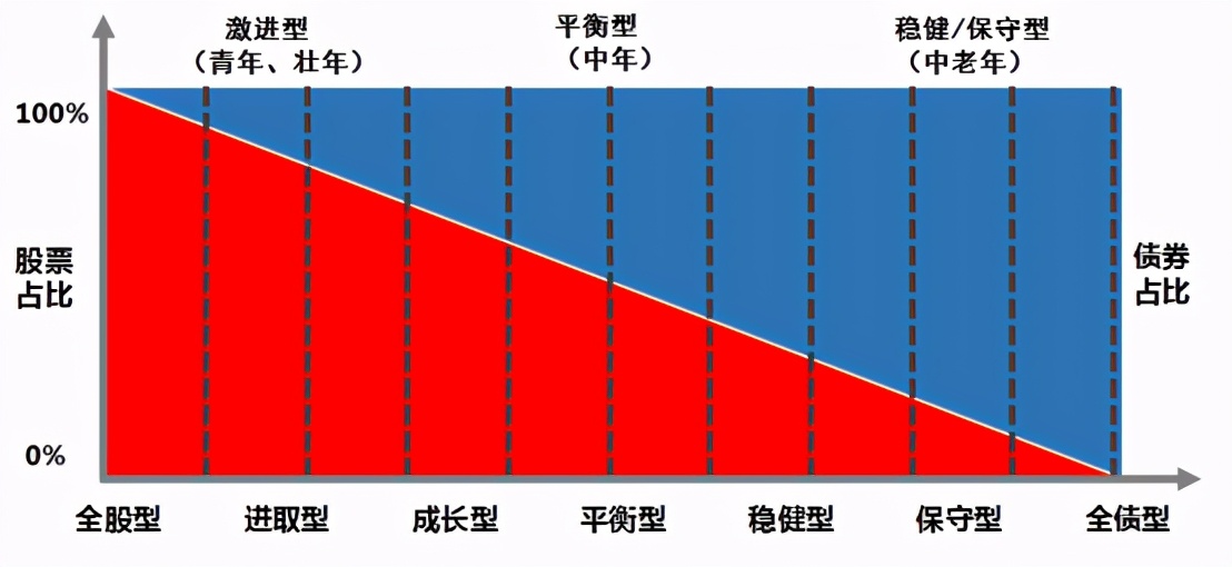 公募reits来啦值得投资吗,即将上市的reits基金有哪些