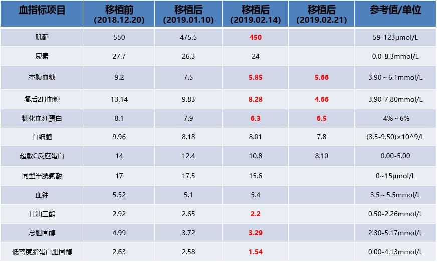 深圳肠道菌群移植有几家医院能做,肠道菌群移植医疗技术