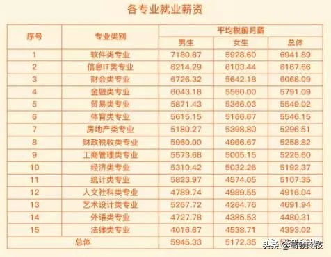 中国八大财经院校排行榜更新!央财第二、上财第三,第一竟然是..