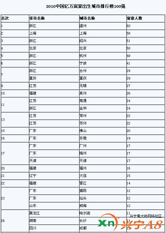 梅州胡润富豪榜,2024胡润富豪榜广东梅州