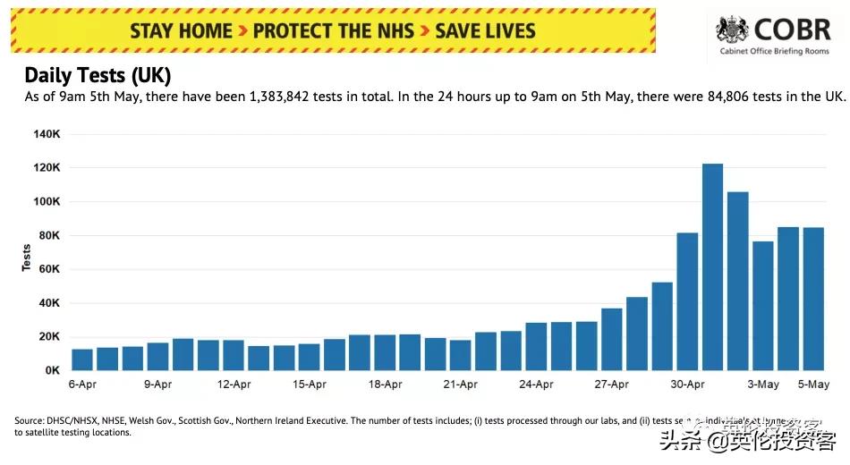 英国死亡多少例,英国历年死亡人数