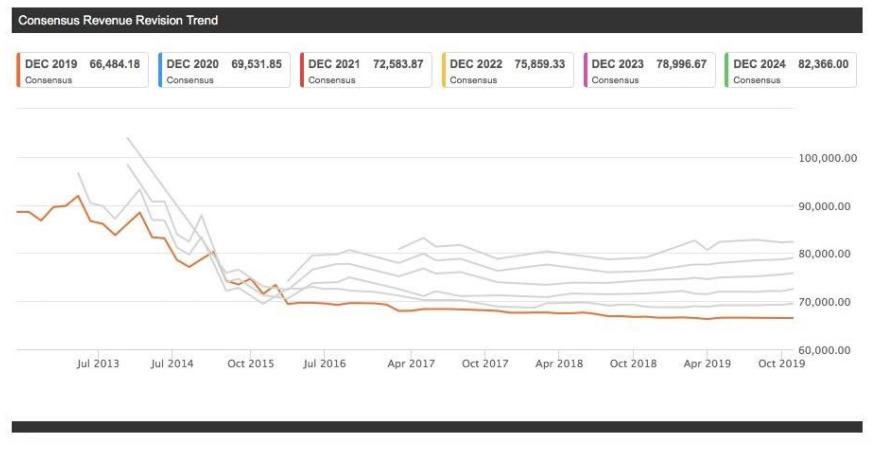 饮料巨头下跌原因,饮料生意惨淡