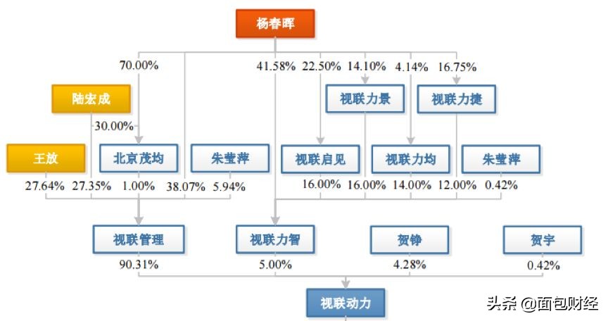 视联动力发展前景怎么样,视联动力最新上市消息