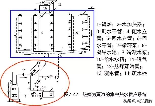 建筑消防给水识图总结,住宅消防给排水图纸讲解