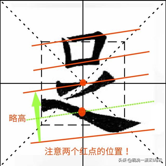九成宫单字每天一字,九成宫一日一字