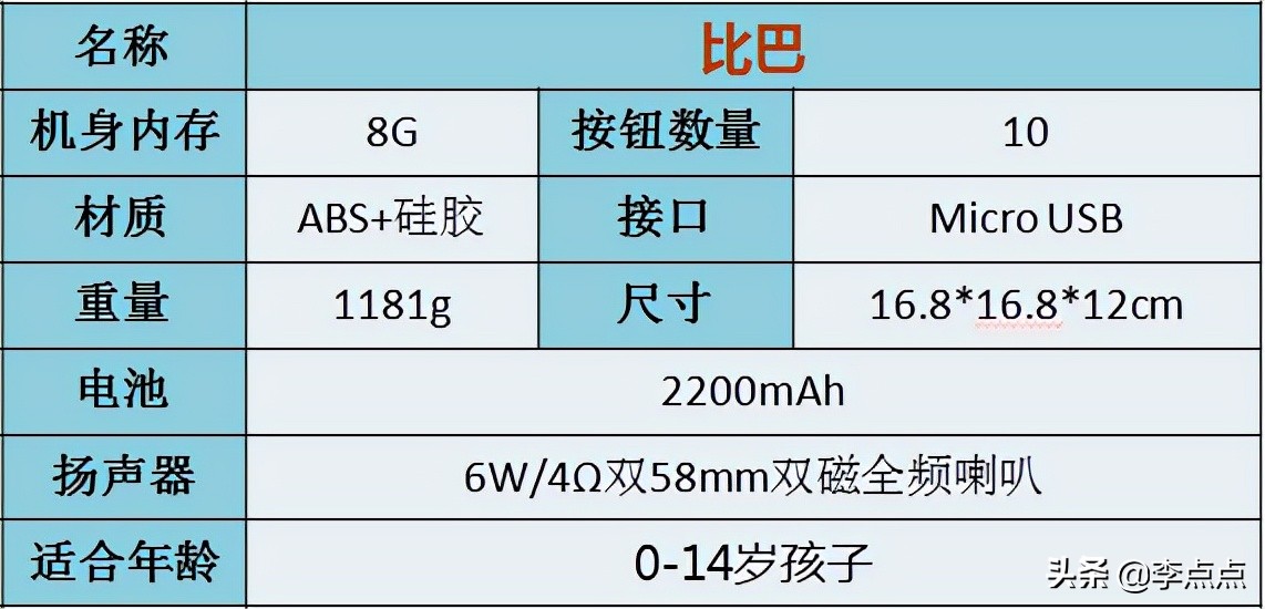 超记牛和倾听者k5哪个好用,超牛记和倾听者