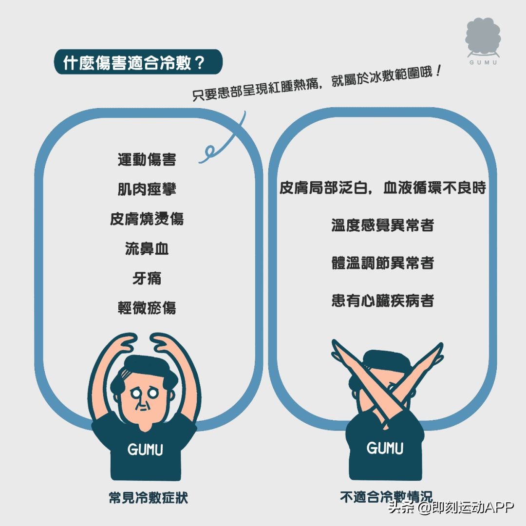 腰部运动受伤如何恢复,运动损伤快速恢复的技巧