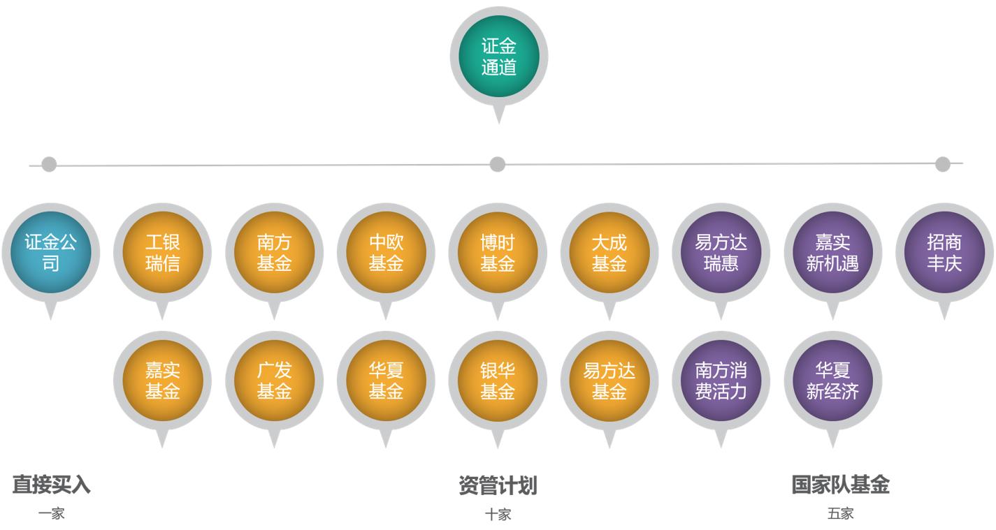 股市国家队三大主力,一图看懂十大游资排名