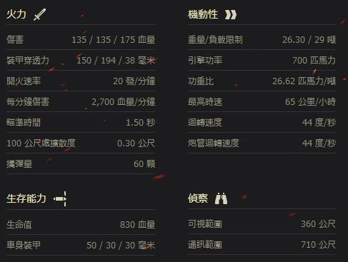 以为虎王就是终结？元首不为人知的E计划