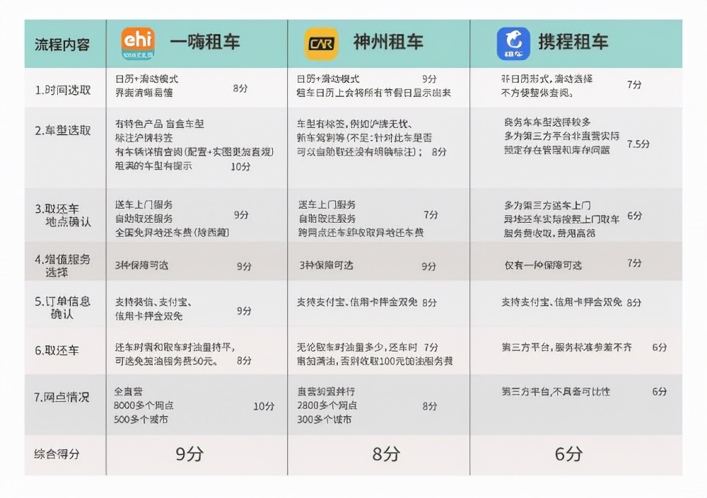 一嗨租车神州租车贵阳,一嗨租车神州租车和哈罗租车