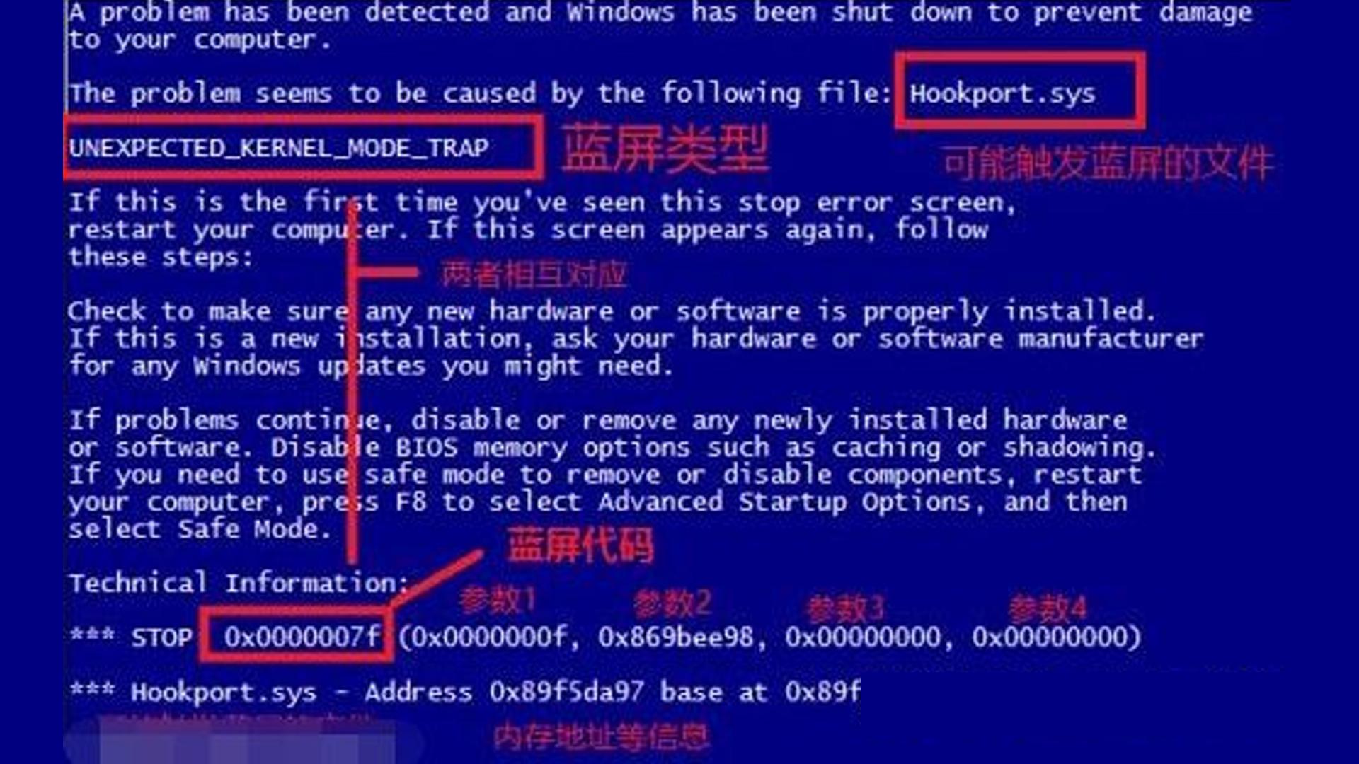 如果电脑蓝屏了应该怎么快速解决,快速解决电脑蓝屏的方法