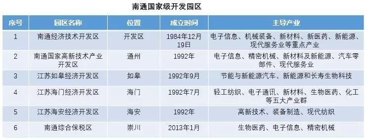 南通城市发展得怎么样,南通产业发展趋势
