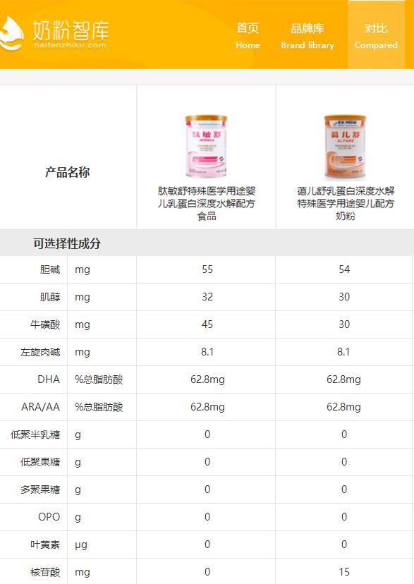 宝宝喝深度水解奶粉还过敏怎么办,水解奶粉防过敏推荐
