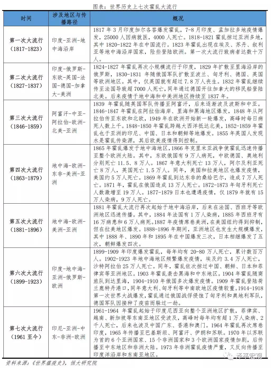 全球历次大瘟疫,全球大流行病的终结