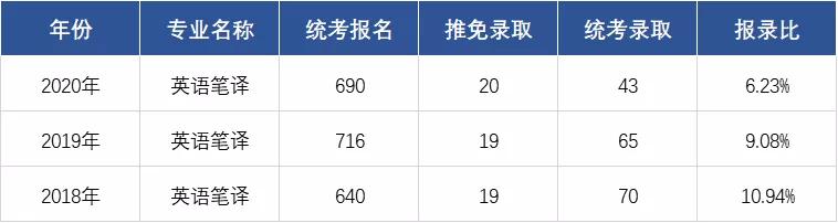上海大学mti学费,上海外国语大学mti报录比