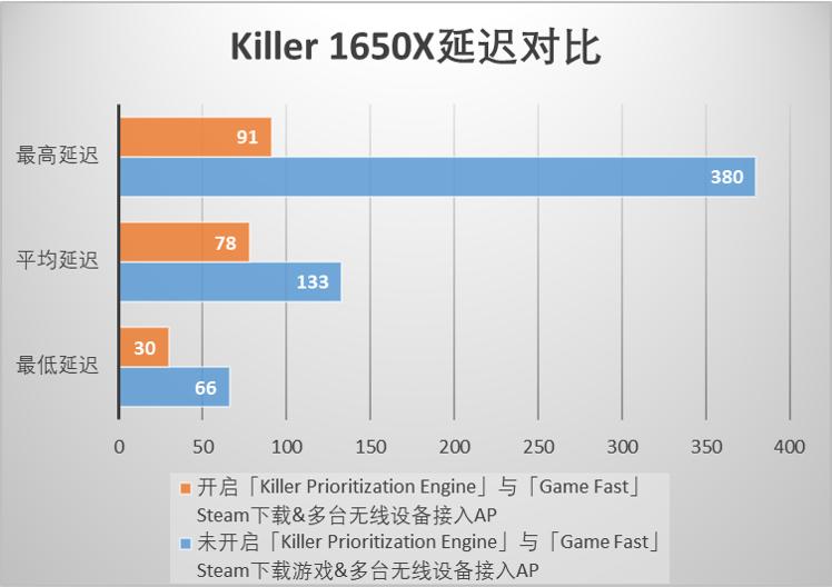 无线环境下打游戏，还能不能更稳？附各类AX网卡换装思路