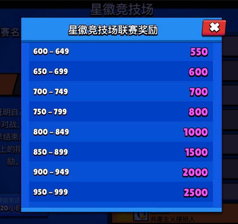 荒野乱斗中后期值得培养的英雄,荒野乱斗前期值得培养的英雄