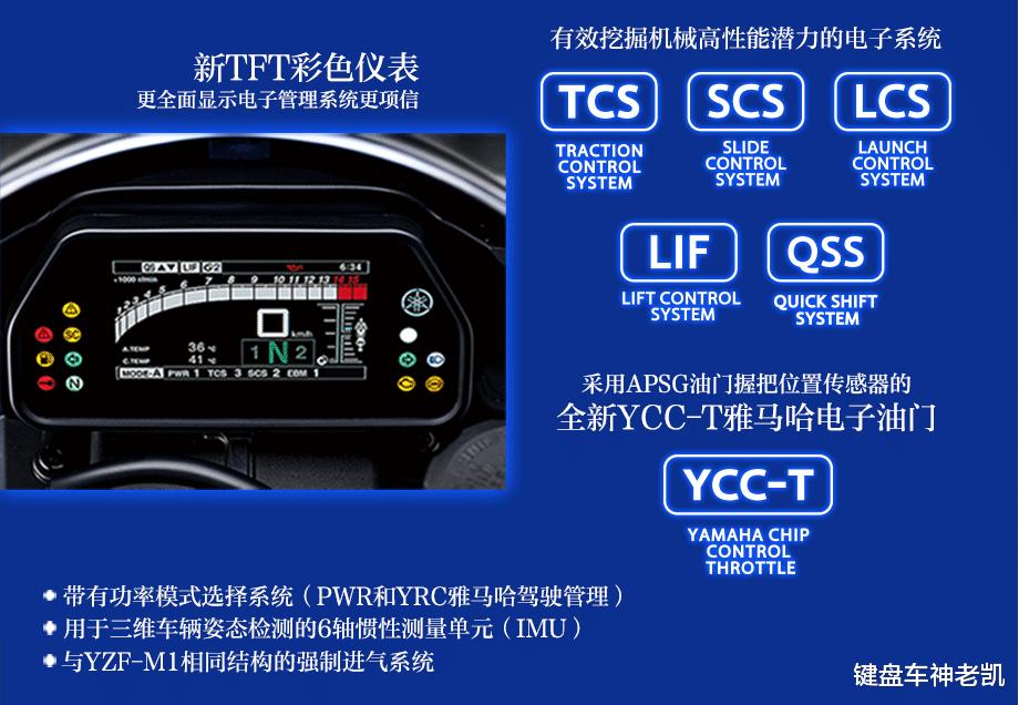 niken雅马哈售价,雅马哈25r国内售价