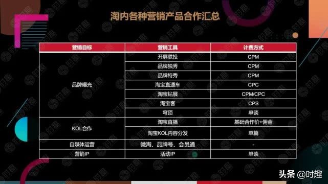电商社交营销玩法,电商大促营销玩法