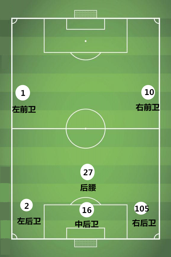 王彤鲁能左后卫还是右后卫,王彤鲁能边卫完整版