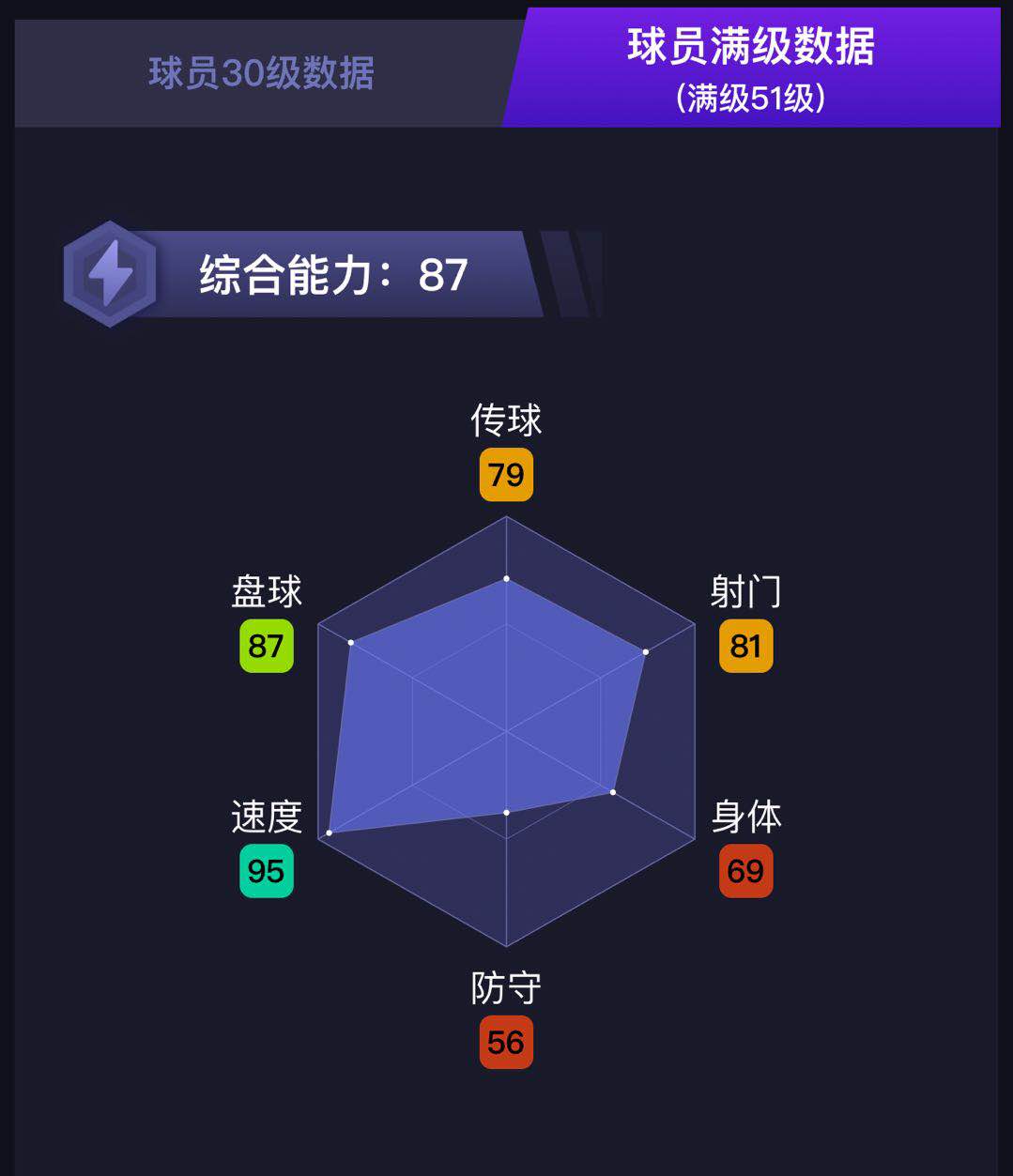 卢卡斯莫拉内马尔,实况足球卢卡斯托雷亚数据