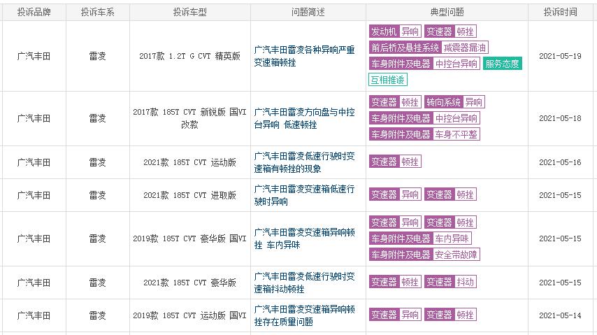丰田雷凌cvt为什么会顿挫,雷凌双擎变速箱顿挫异响