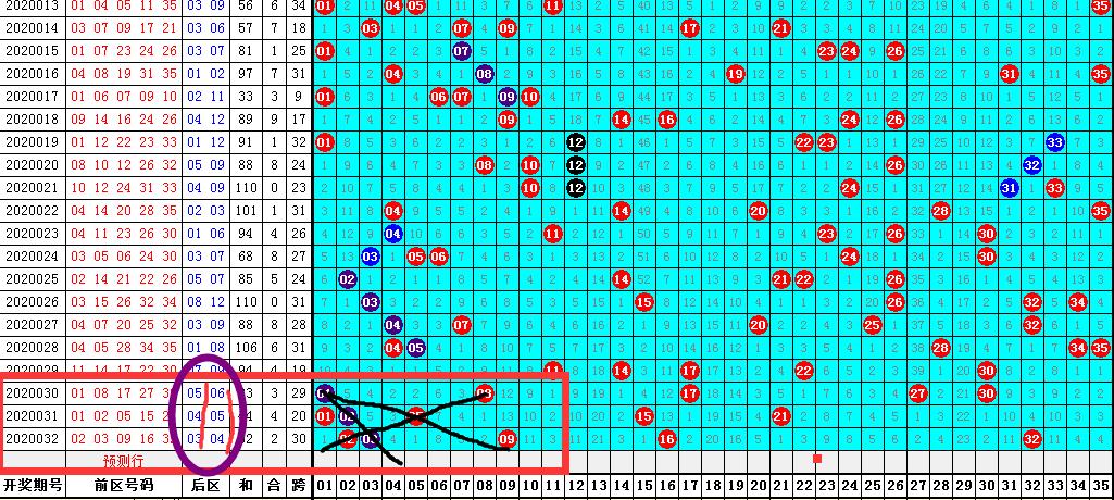 惊人的经典图形再现！老彩民可以用4胆拖31码64元中一等奖！
