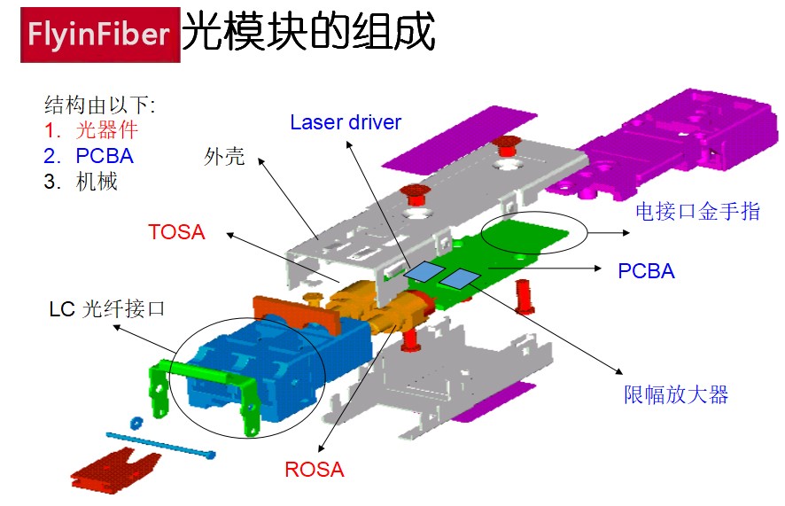 光模块回收,光模块价格