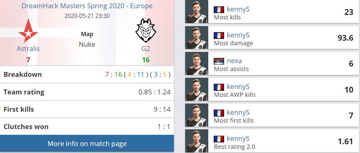 g2阿杜绝杀,g2击败的强队