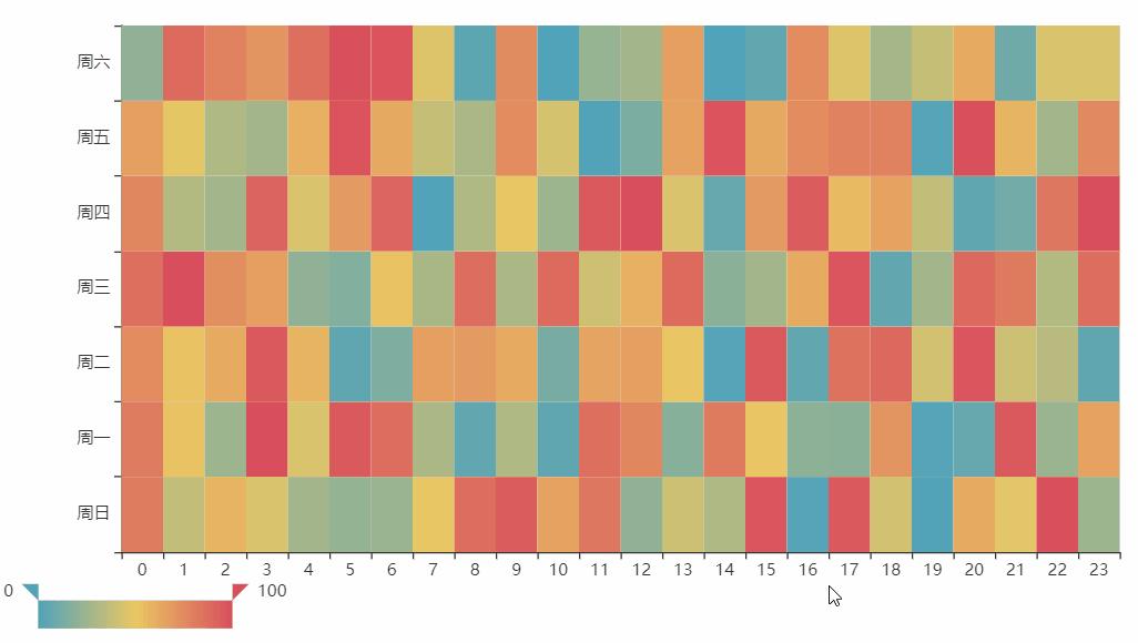 数据可视化pyecharts,pyecharts教程画折线图