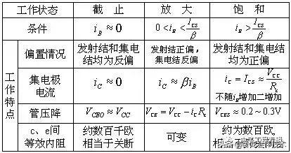 三极管场效应管实际电路分析,三极管场效开关原理