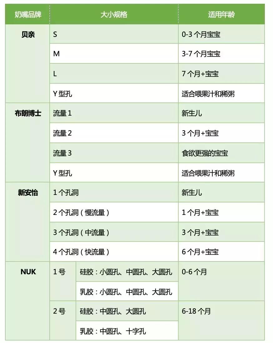 奶嘴口碑最好的前十名,软奶嘴奶瓶哪个牌子好用