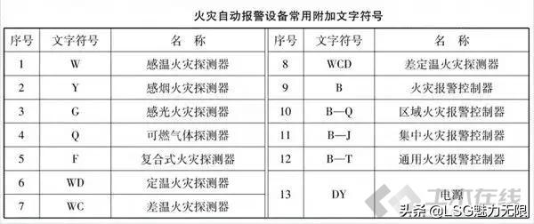 消防系统图纸知识大全,消防系统制图与识图题目讲解