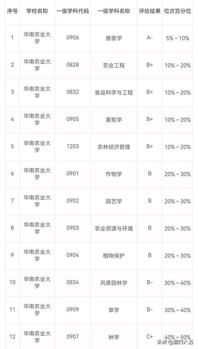 广东省本科大学排名及录取分数线,广东省有多少所本科大学